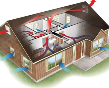 The Importance of Proper Home Ventilation