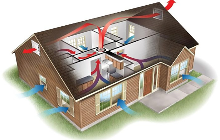 The Importance of Proper Home Ventilation